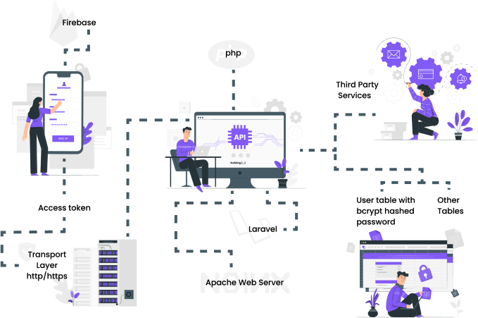 Workflow Design GIF
